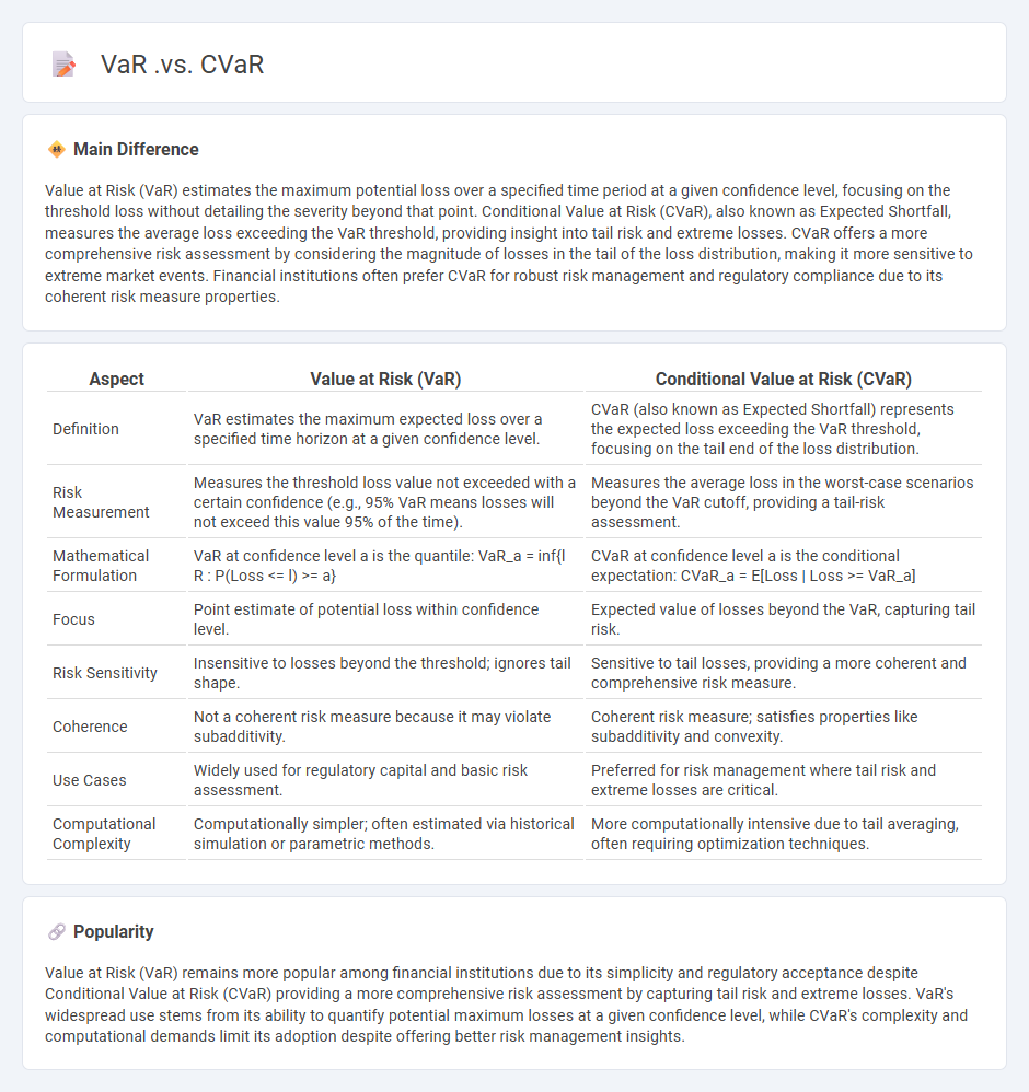 The Difference Between VaR vs CVaR in Finance - Understanding Risk Measures