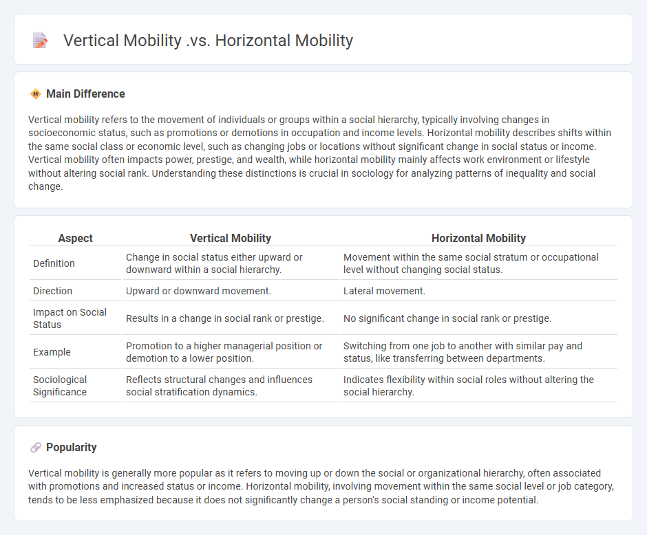 Vertical Mobility vs Horizontal Mobility in Sociology - Key Differences and Social Impact