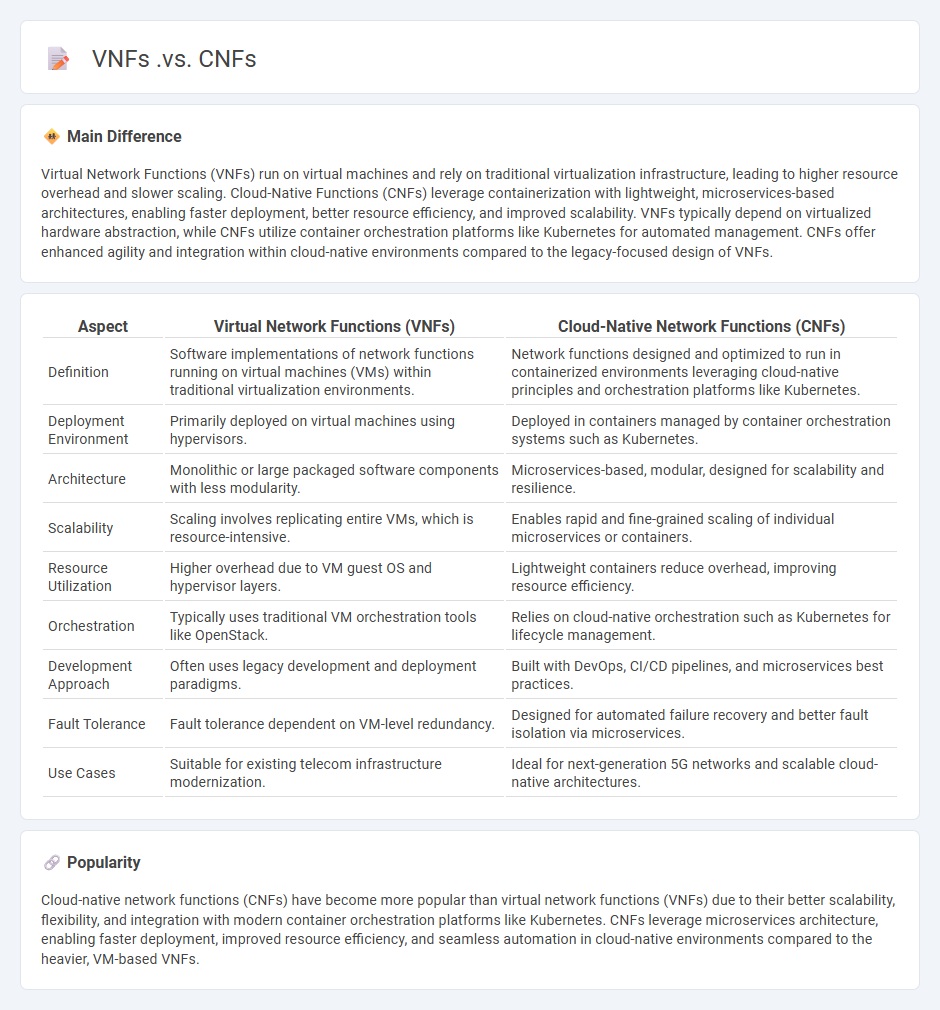 VNFs vs CNFs in Computing - Understanding Their Key Differences and Use Cases