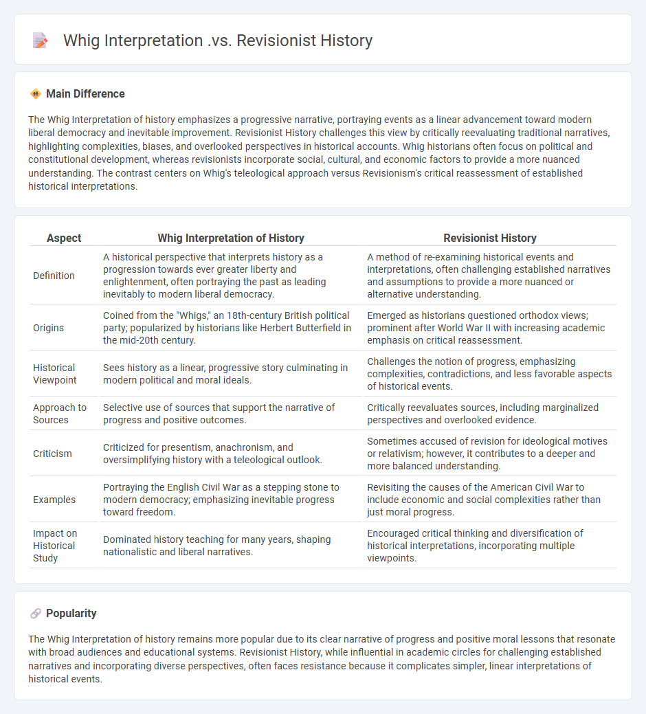 Whig Interpretation vs Revisionist History - Understanding the Key Differences in Historical Analysis