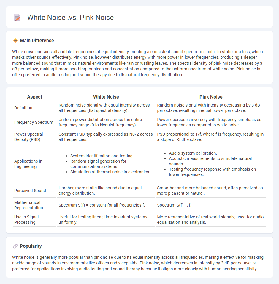 White Noise vs Pink Noise Engineering - Understanding Key Differences and Applications