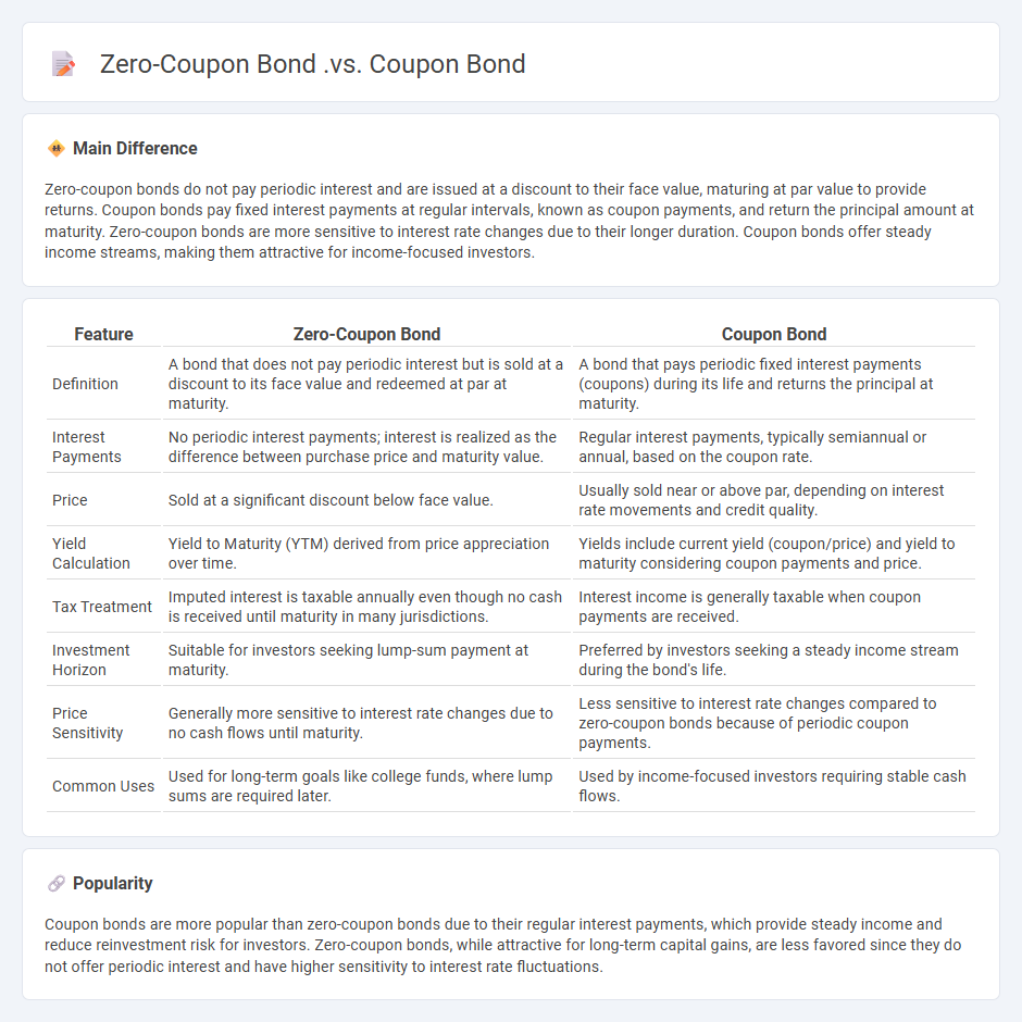 Zero-Coupon Bond vs Coupon Bond in Finance - Key Differences and When to Choose Each