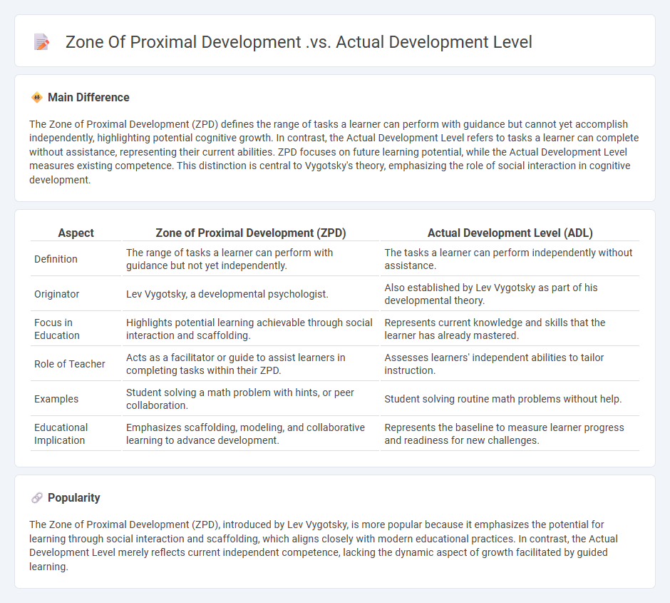 Zone of Proximal Development vs Actual Development Level in Education - Understanding Their Distinctions and Importance