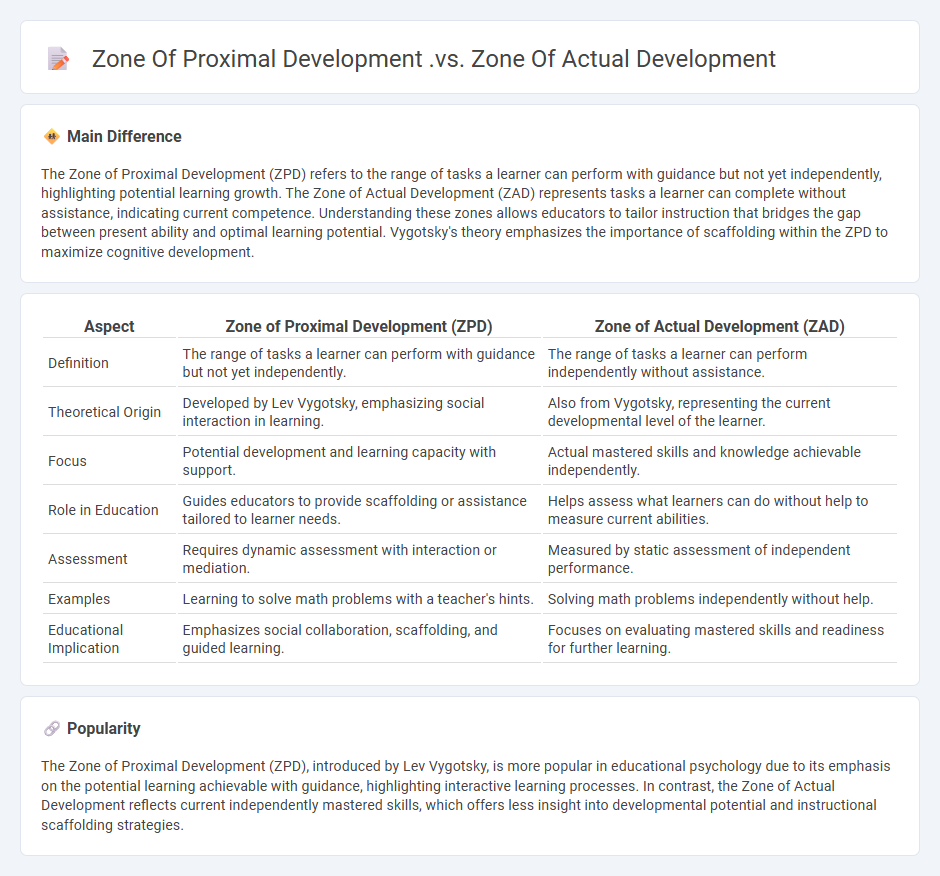 Zone of Proximal Development vs Zone of Actual Development - Understanding the Key Differences in Educational Practice