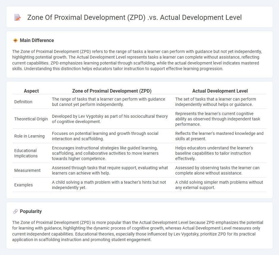 Zone of Proximal Development vs Actual Development Level in Education - Understanding the Key Distinctions